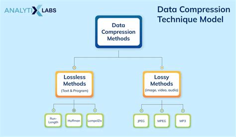 compression test data analysis|how to analyze salary compression.